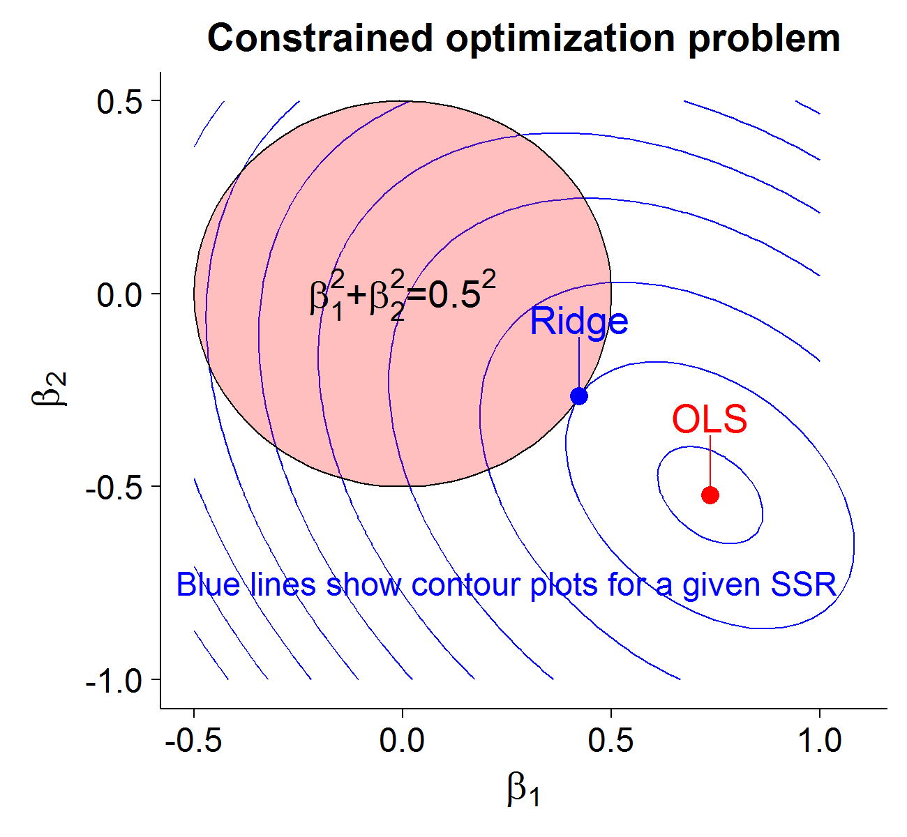 plot of chunk contour_plot