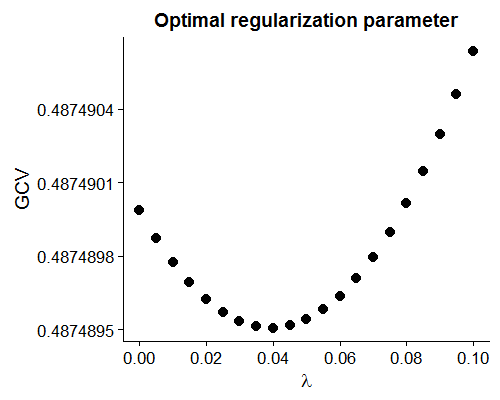 plot of chunk gcv