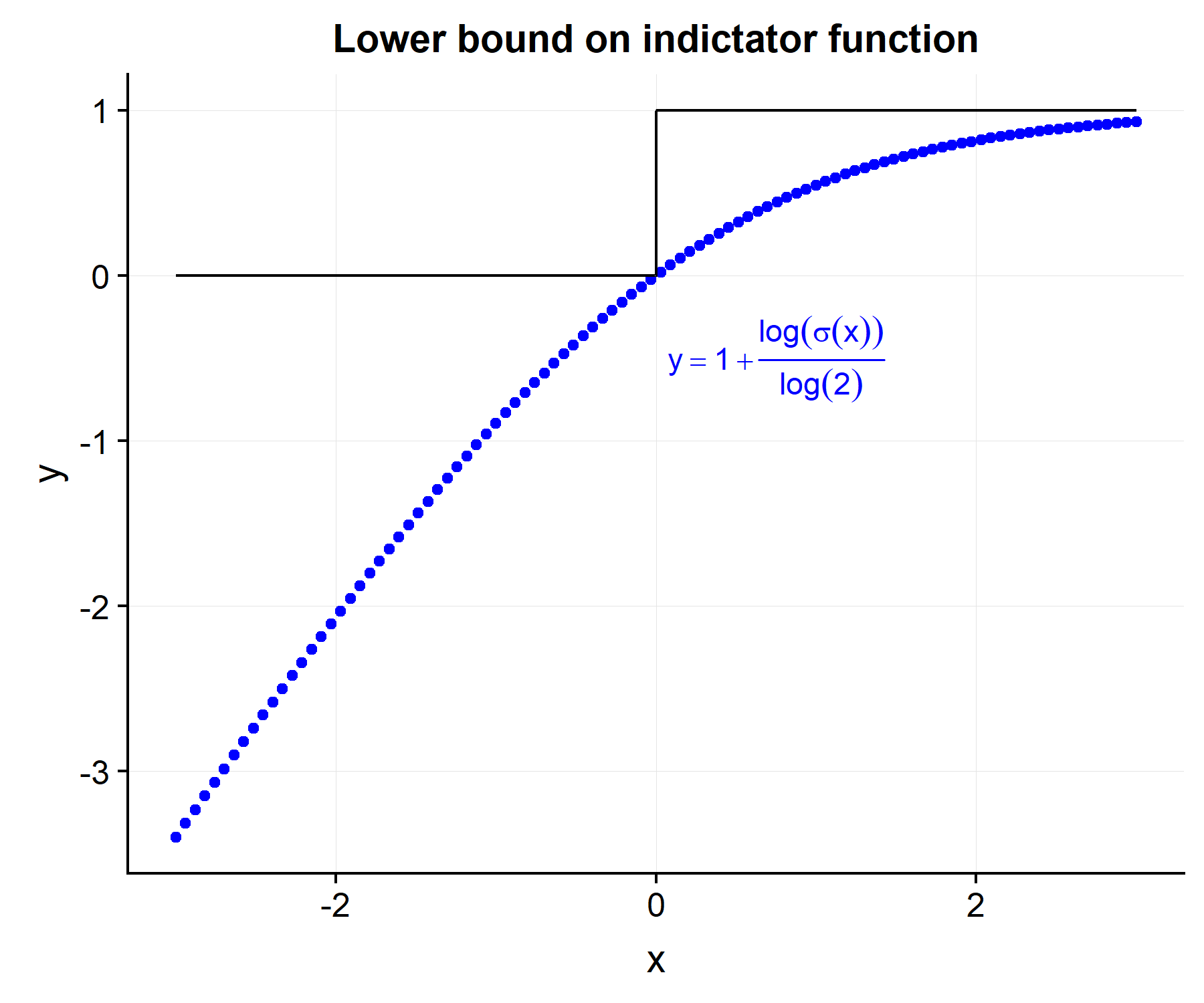 plot of chunk lb_indicator