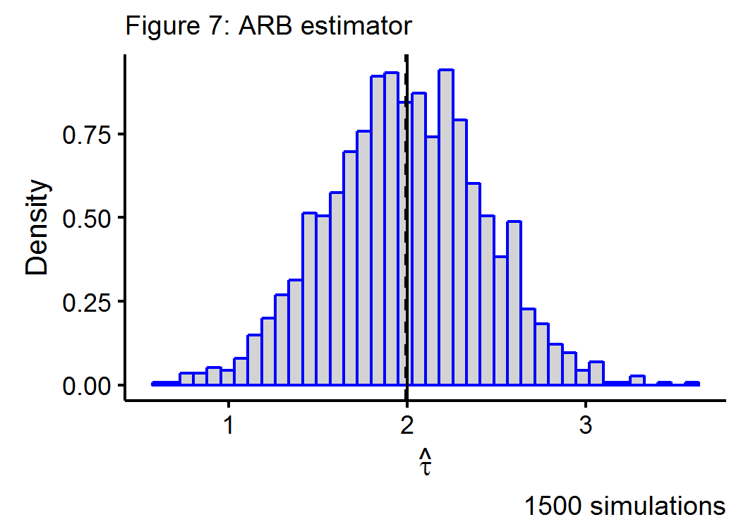 plot of chunk mlc_arb
