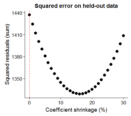 plot of chunk optimalshrink