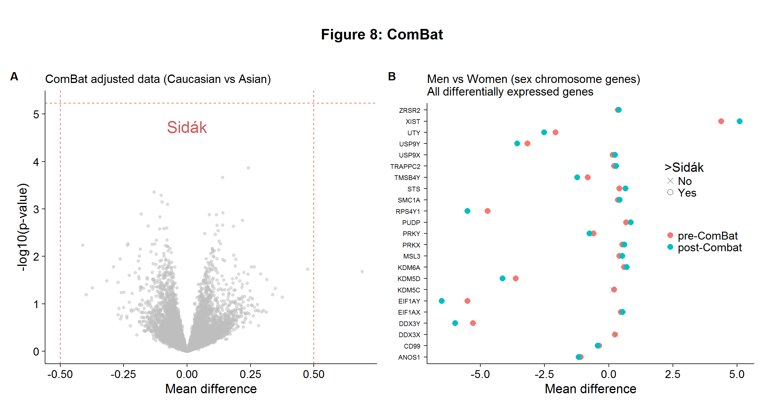 plot of chunk combat