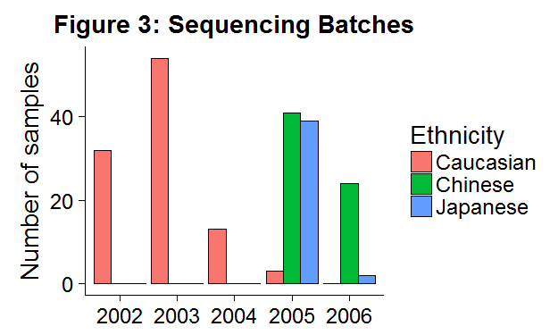 plot of chunk eth_date