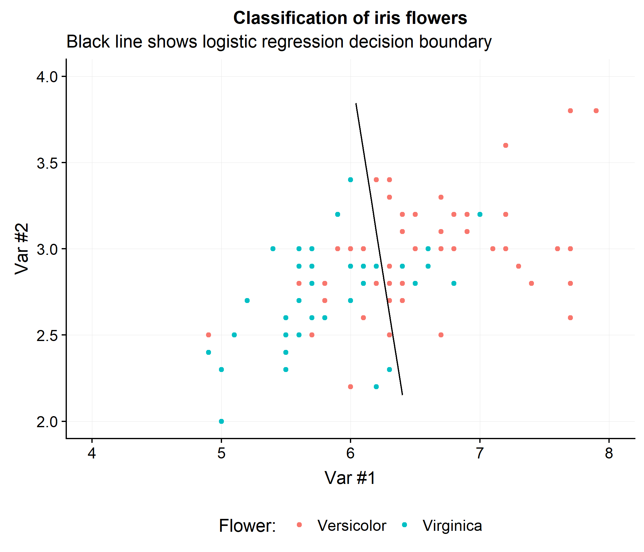 plot of chunk gg_iris1