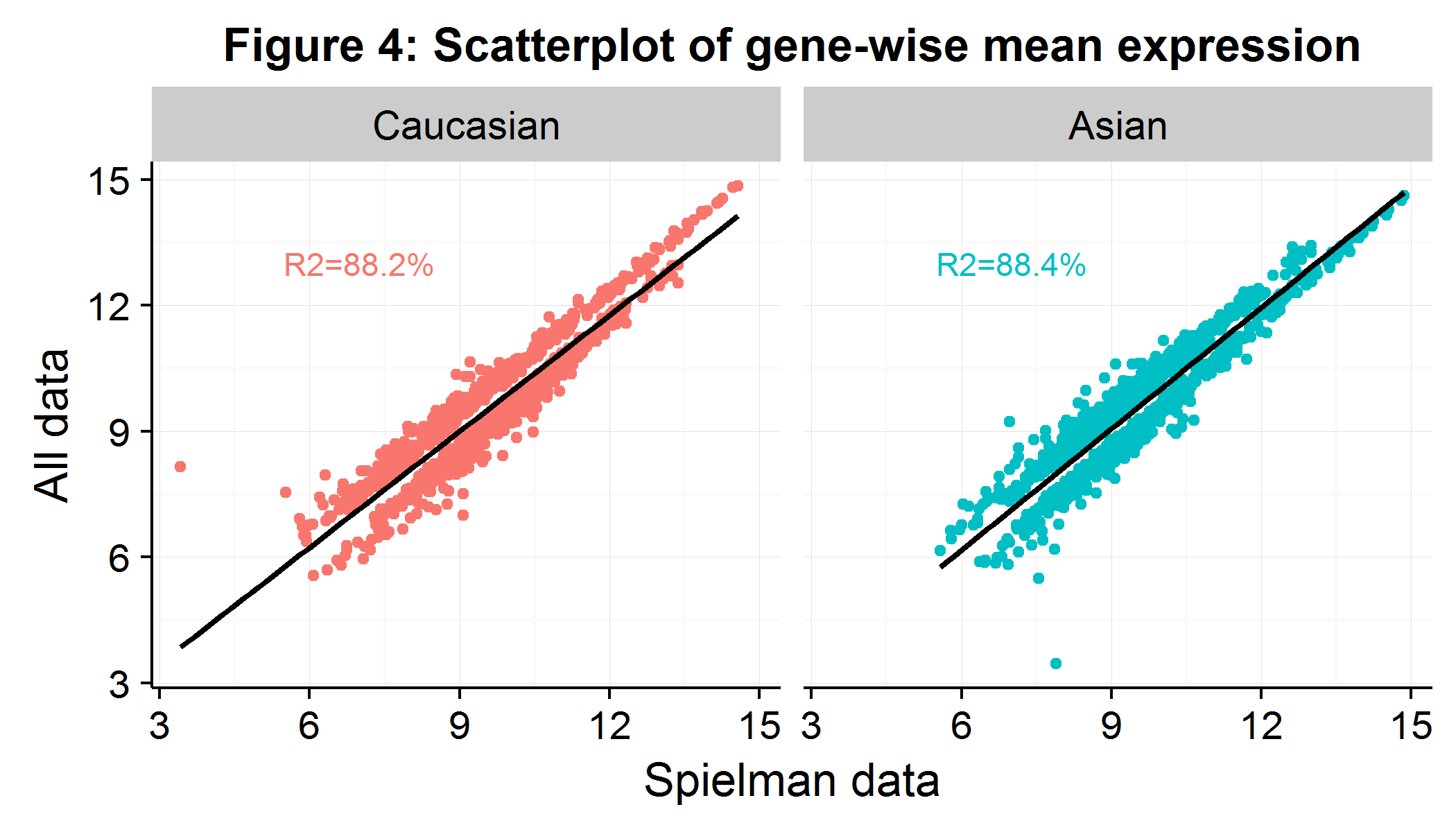 plot of chunk gw_scat