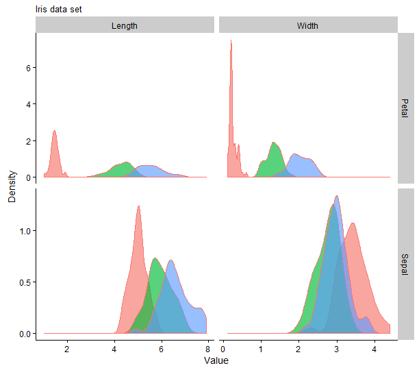 plot of chunk iris_chunk