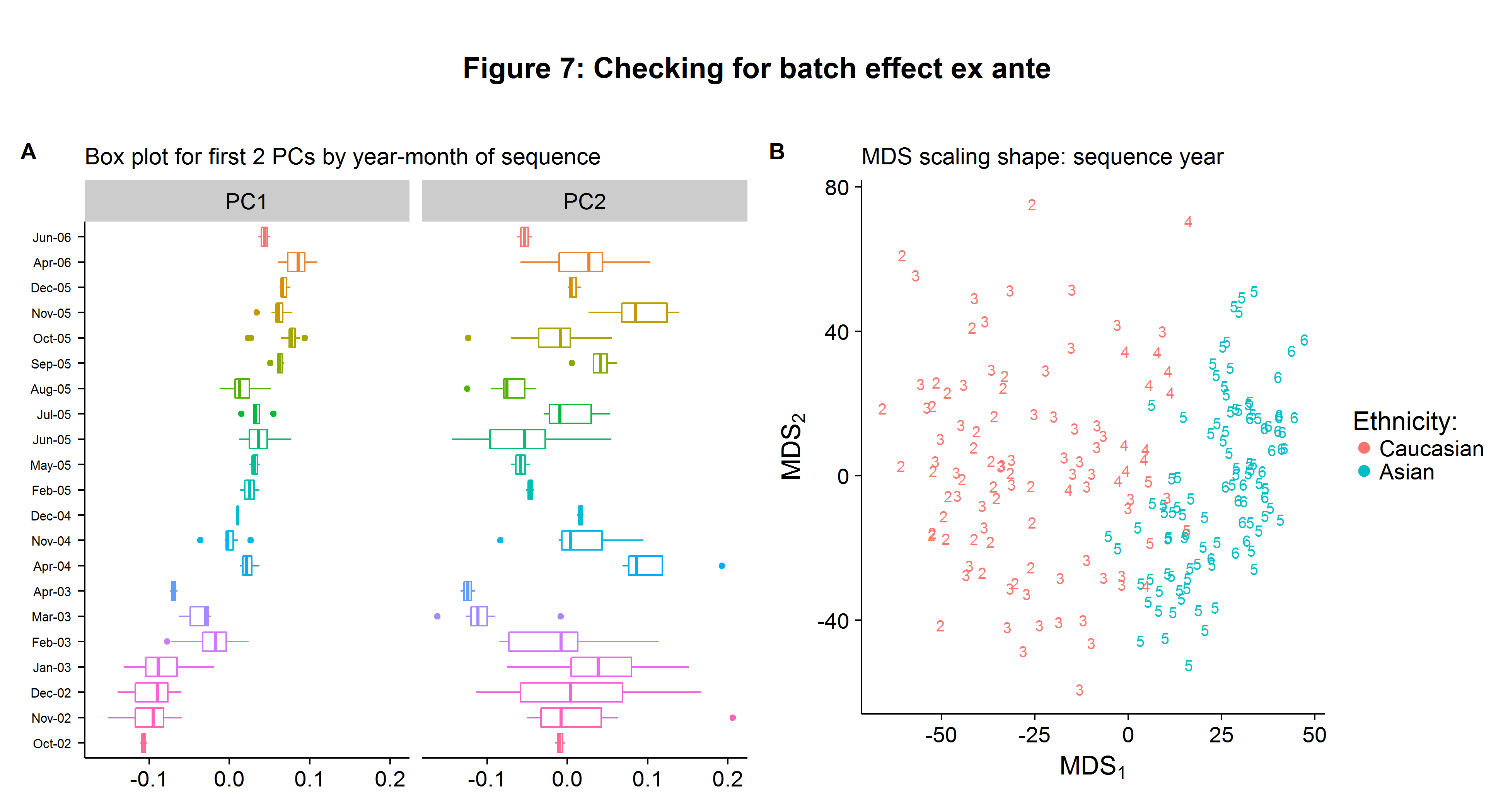 plot of chunk mds