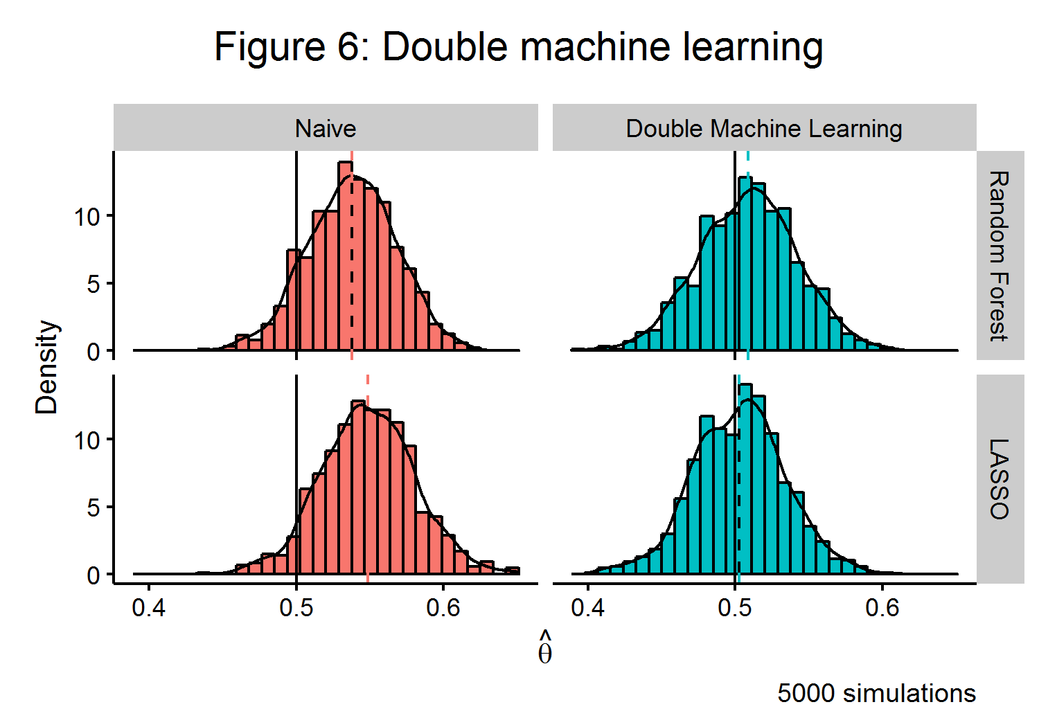 plot of chunk mlc_dml