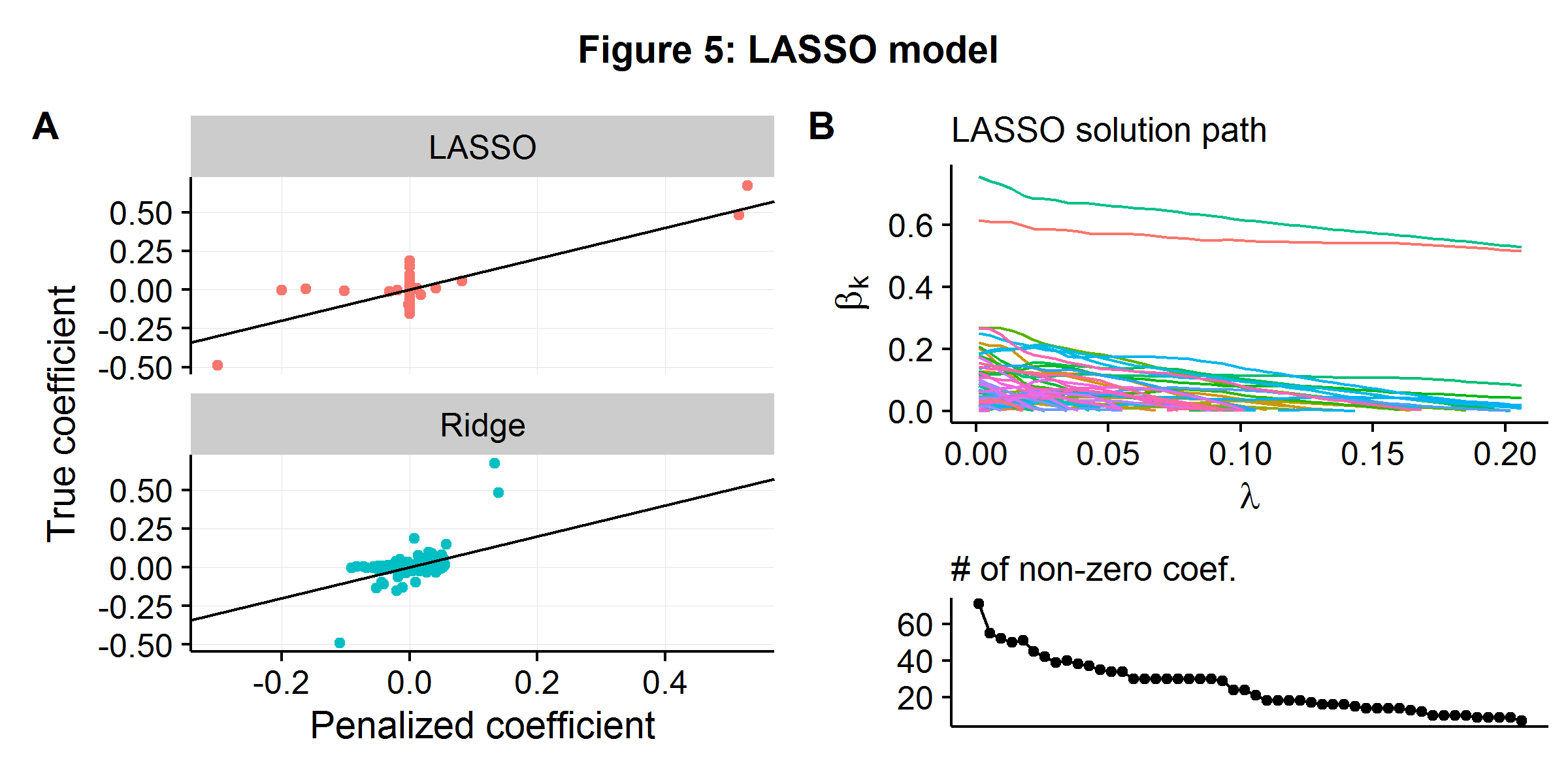 plot of chunk mlc_lasso