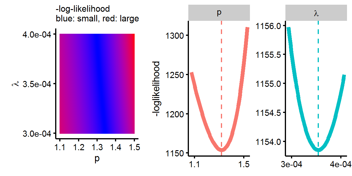 plot of chunk plam_brute