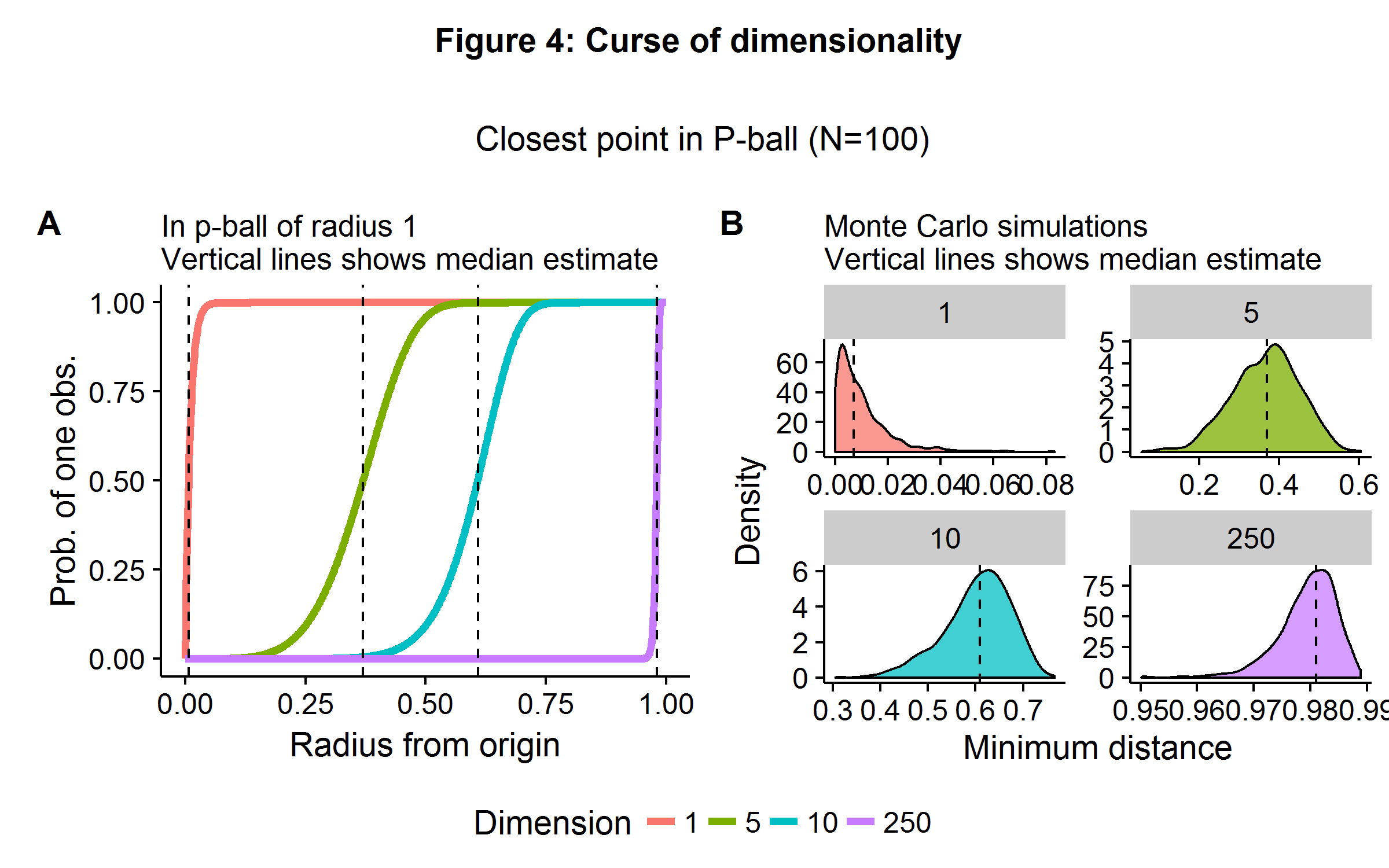 plot of chunk ptheory