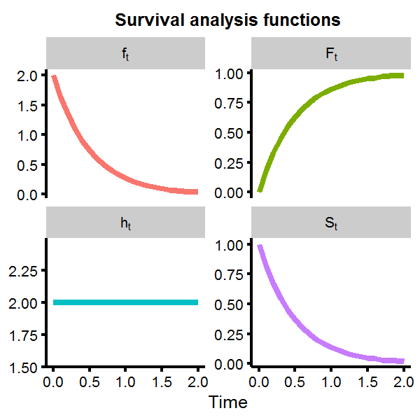 plot of chunk surv1