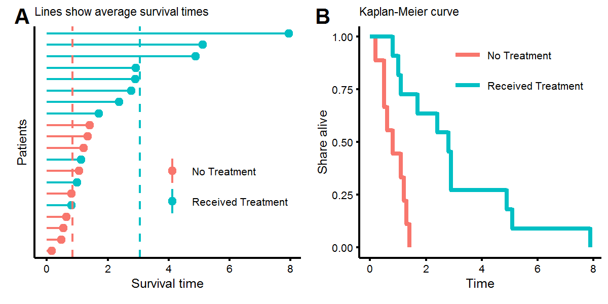 plot of chunk surv_dist