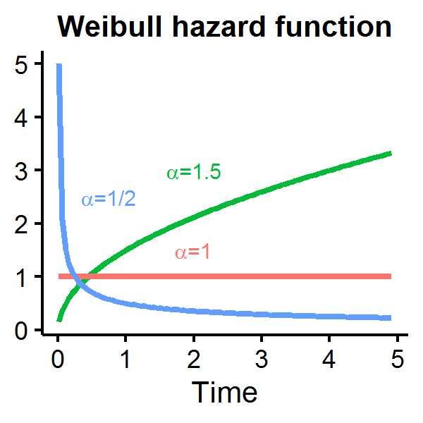 plot of chunk weibull_param